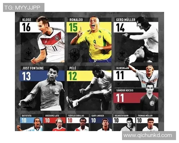 全球球星精彩时刻全纪录 足球巨星集锦视频精选 全球球星精彩时刻全纪录 足球巨星集锦视频精选