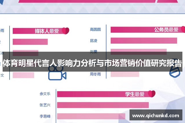 体育明星代言人影响力分析与市场营销价值研究报告